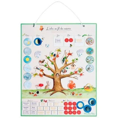 Calendrier magnétique des saisons