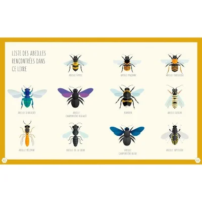 Extrait "Liste des abeilles rencontrées dans ce livre" du livre "Le monde des abeilles" Extrait "Liste des abeilles rencontrées dans ce livre" du livre "Le monde des abeilles"