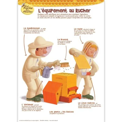 Poster L’équipement au rucher La Ruche des Abeilles, support pédagogique sur le matériel apicole